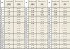 Изображение Ареометр АС-3 (0-25%) 28 см, Алкокомплект